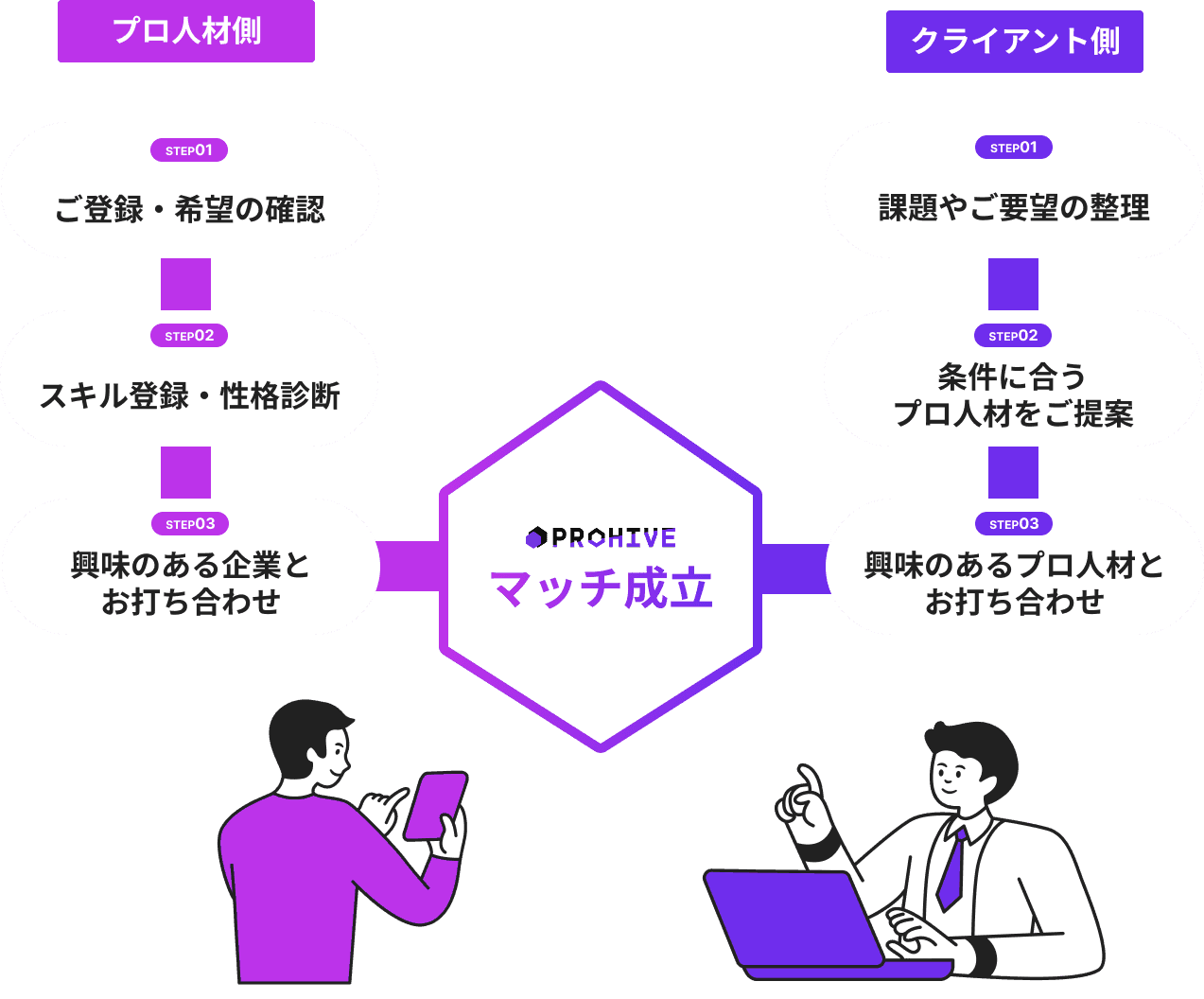 Usage Flow Image